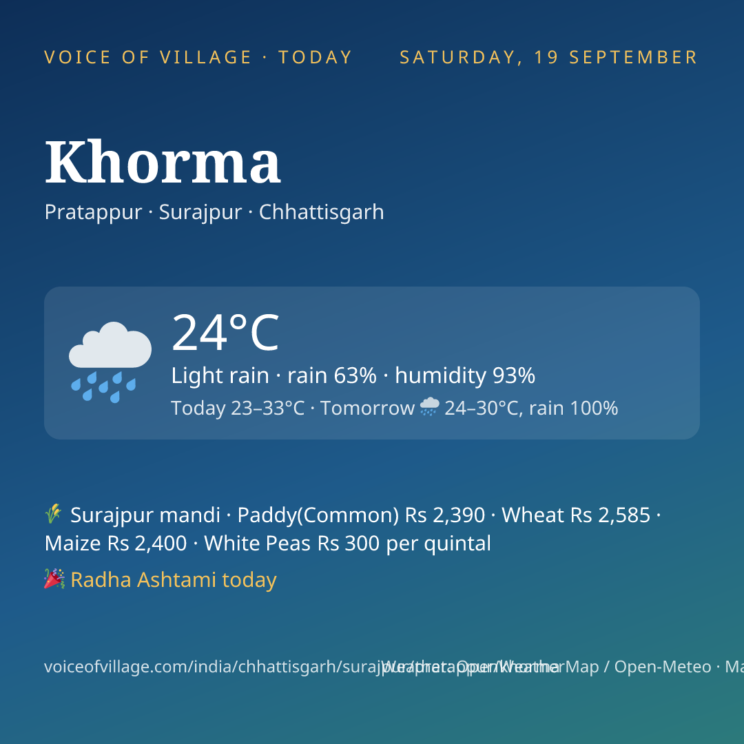 Khorma today