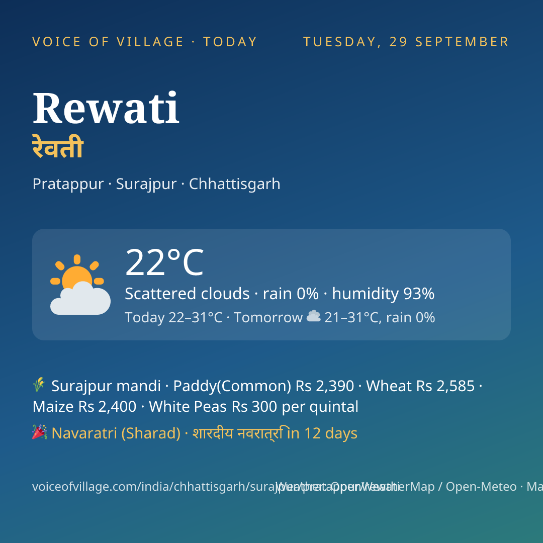 Rewati today