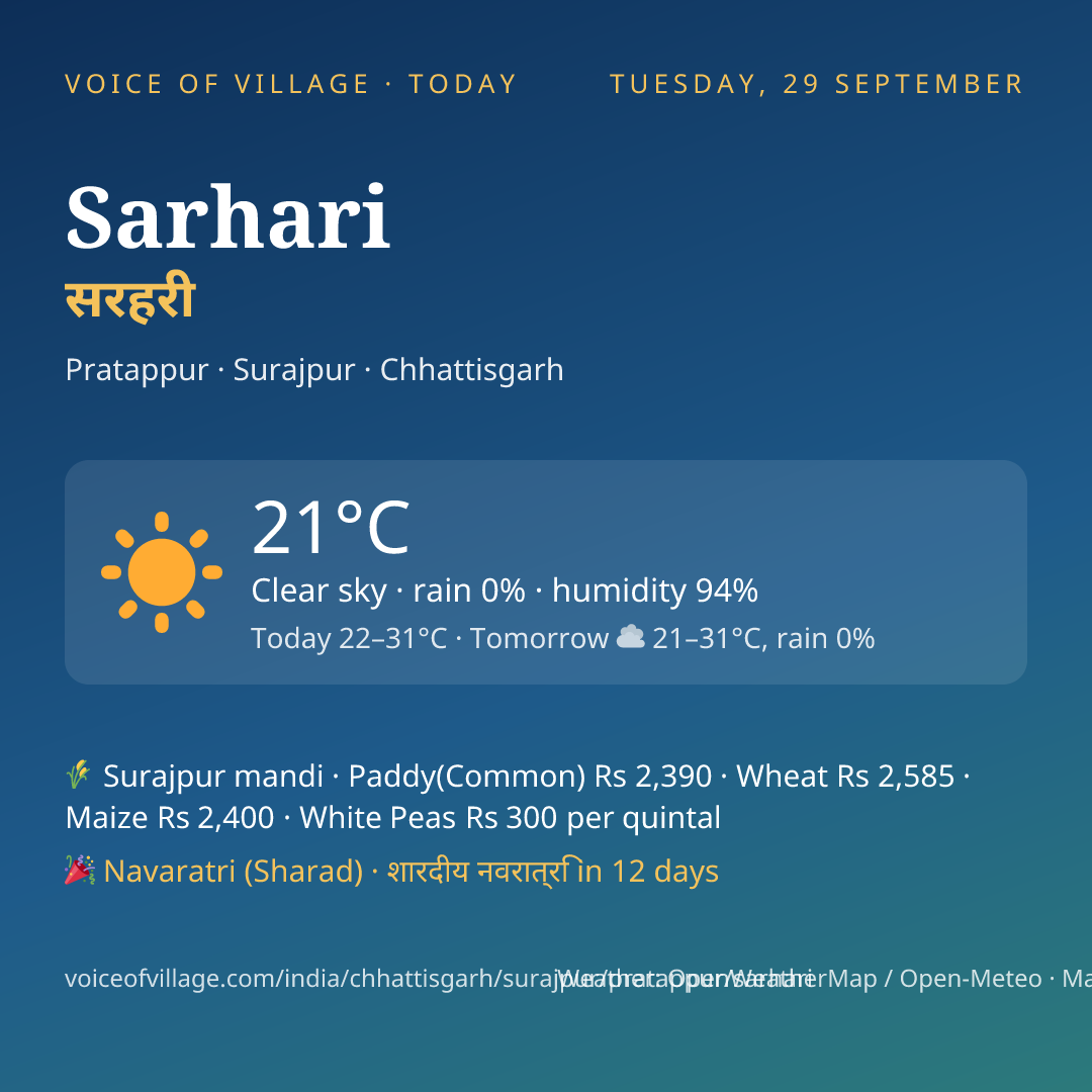 Sarhari today