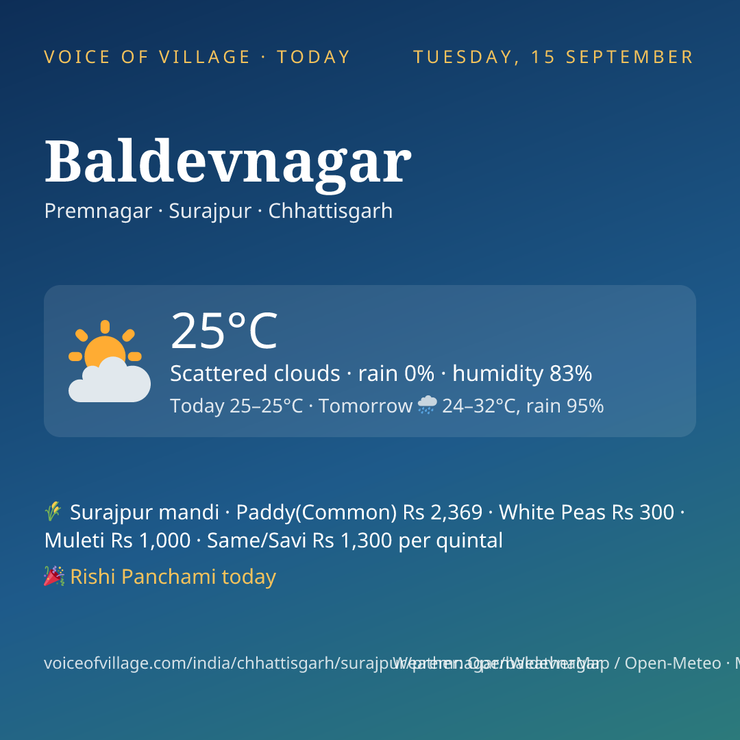 Baldevnagar today