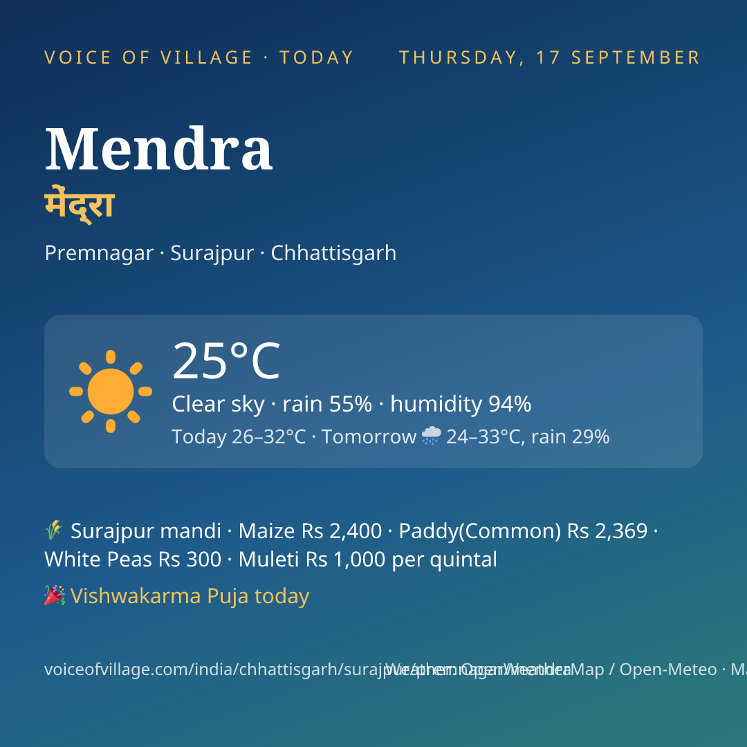 Mendra today