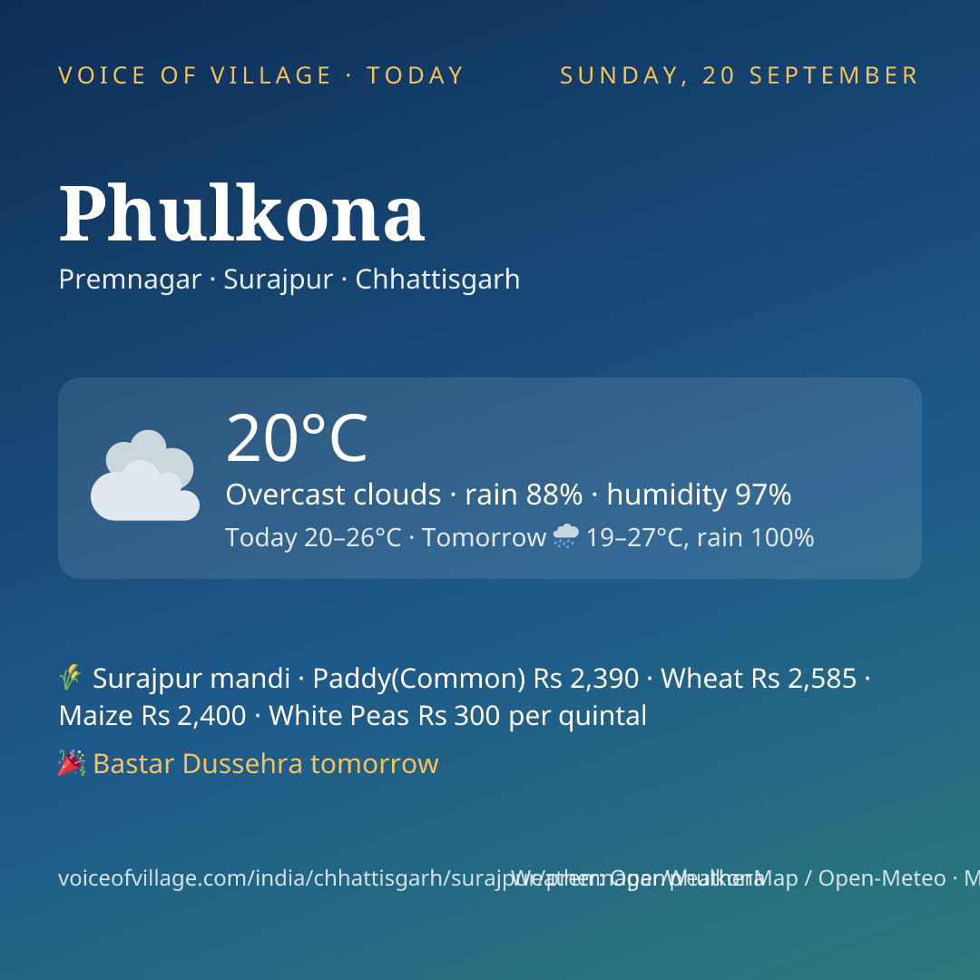 Phulkona today