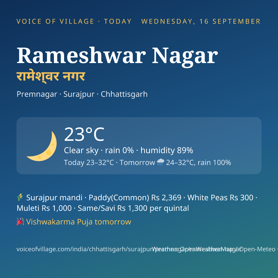 Rameshwar Nagar today