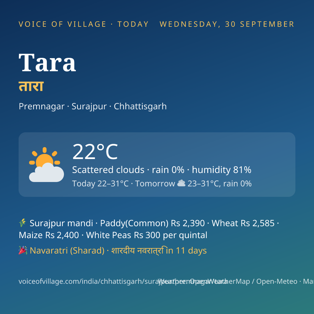Tara today