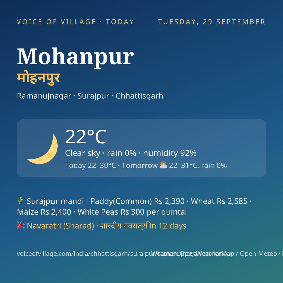 Mohanpur today