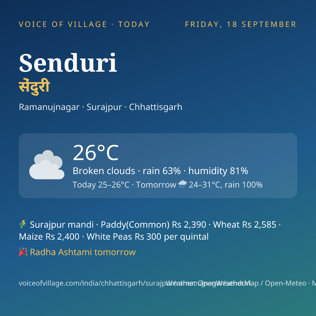 Senduri today