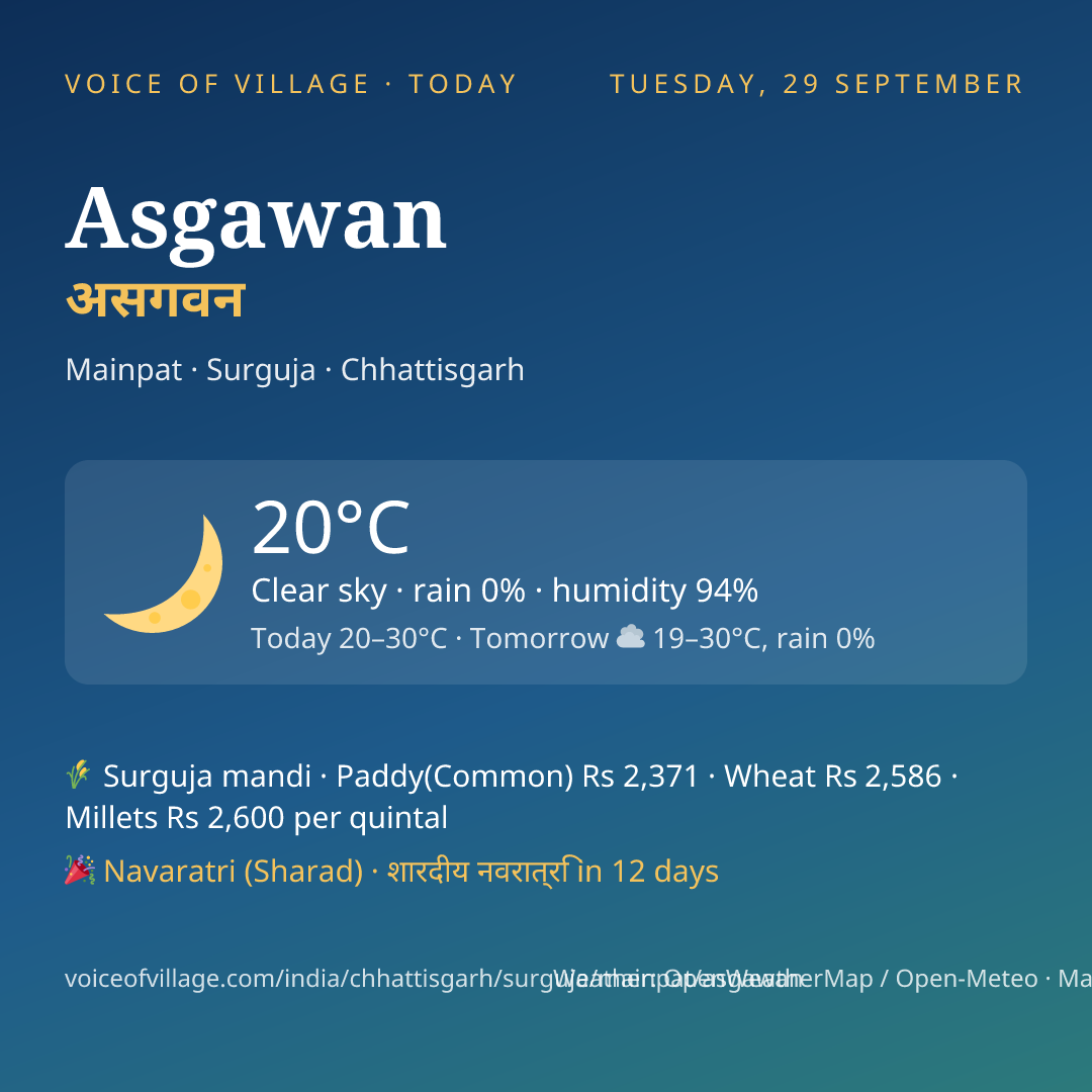 Asgawan today