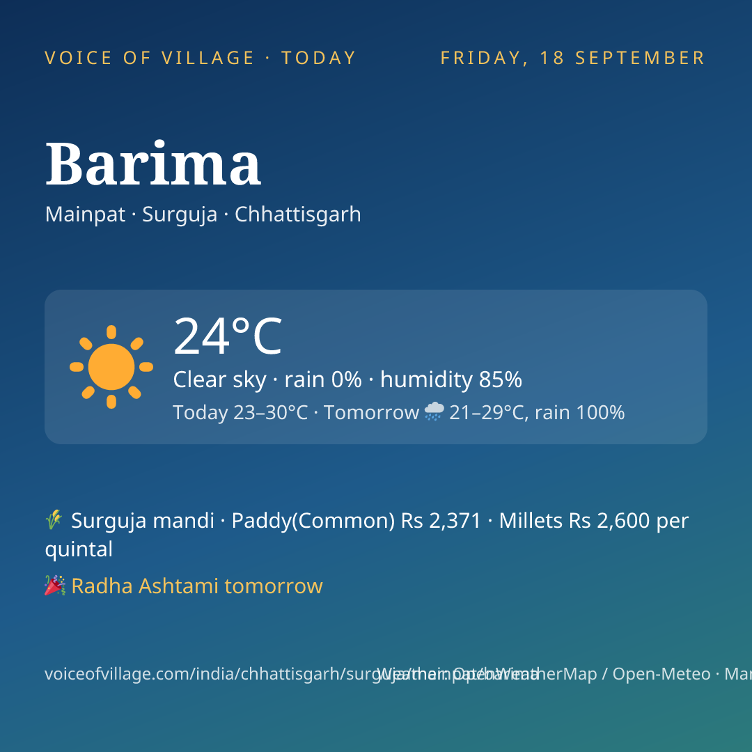 Barima today