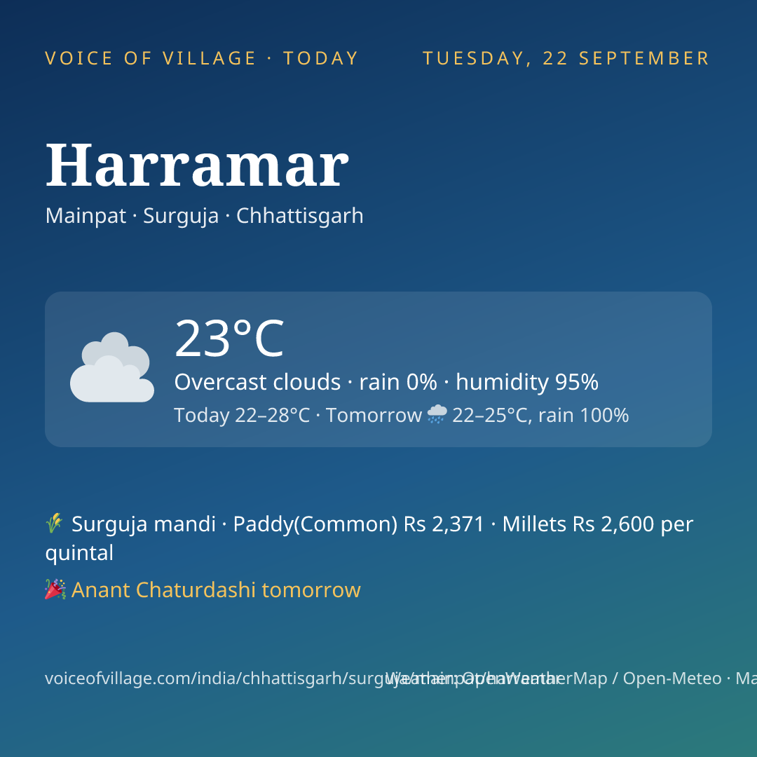 Harramar today
