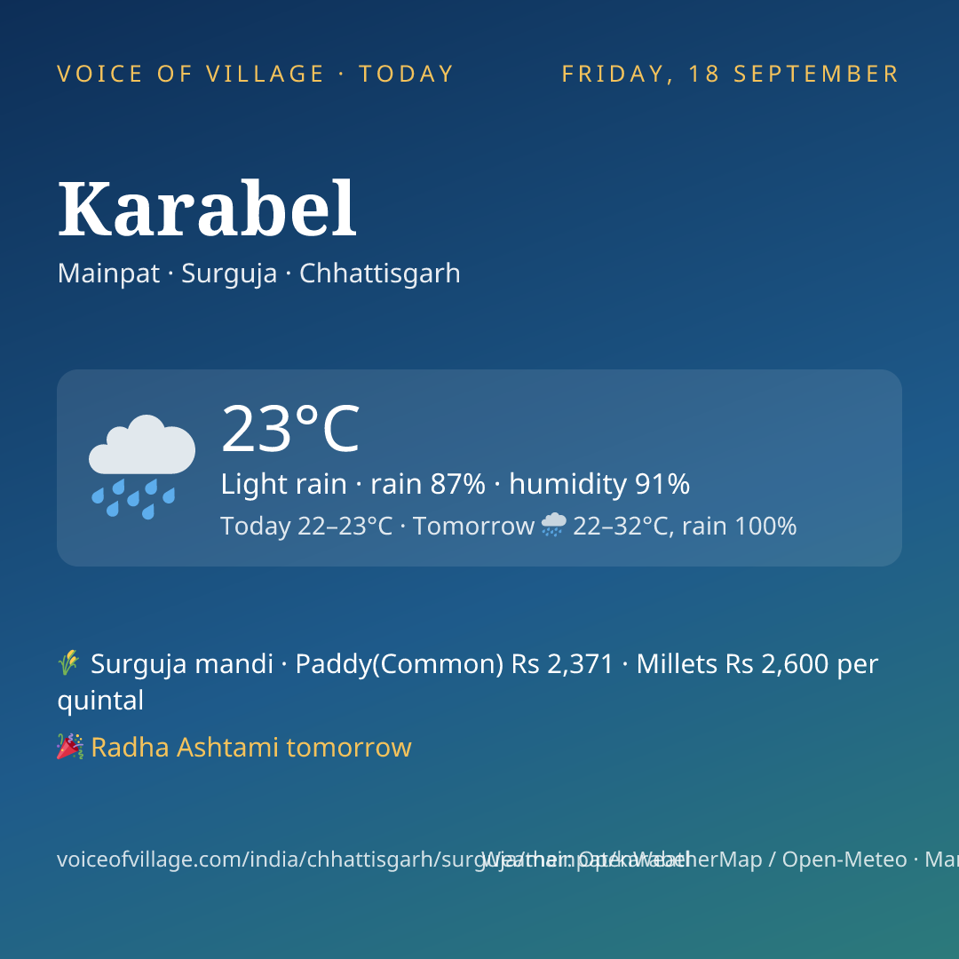 Karabel today