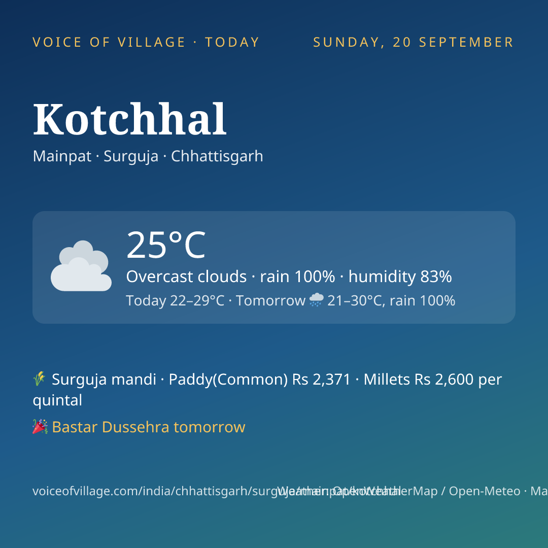 Kotchhal today