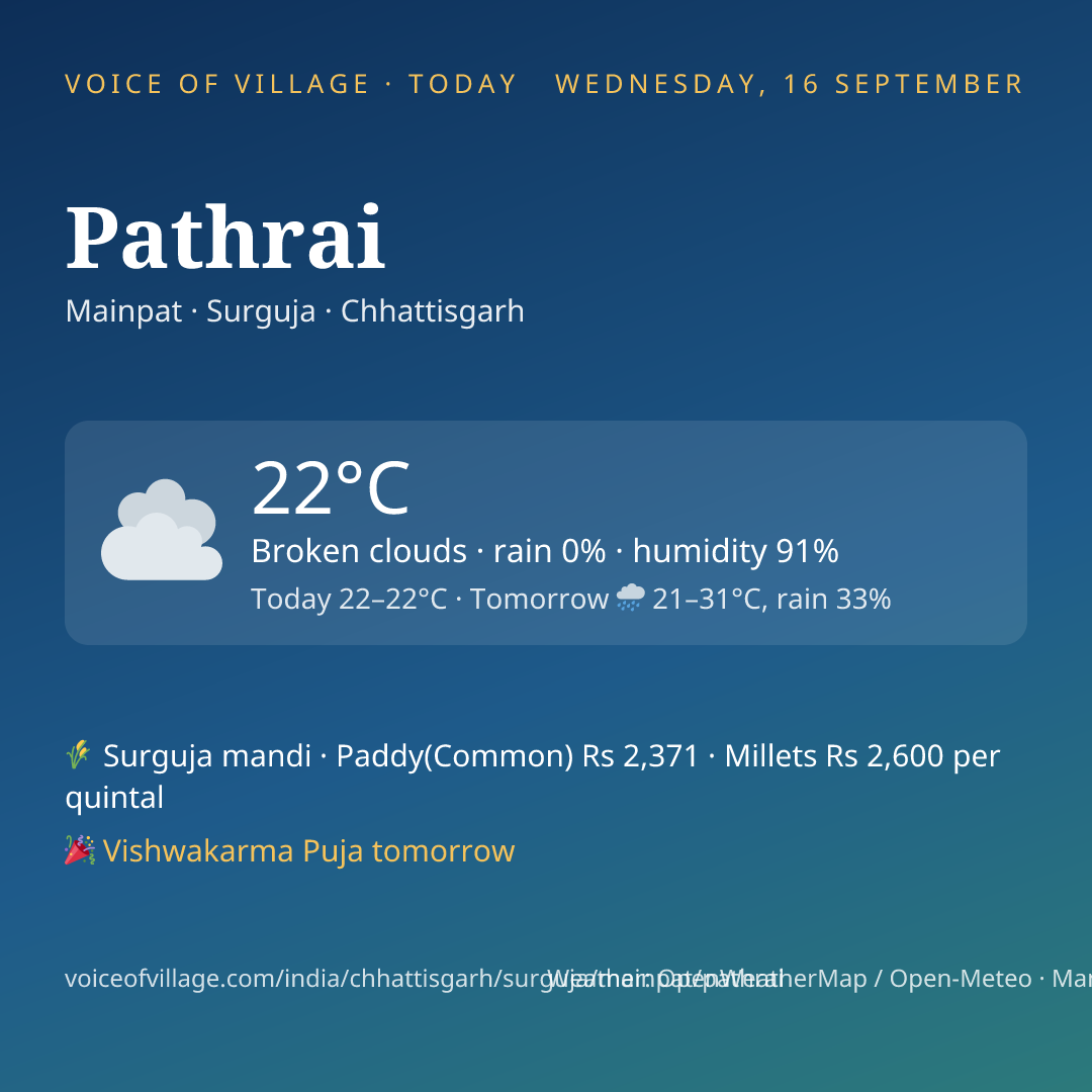 Pathrai today