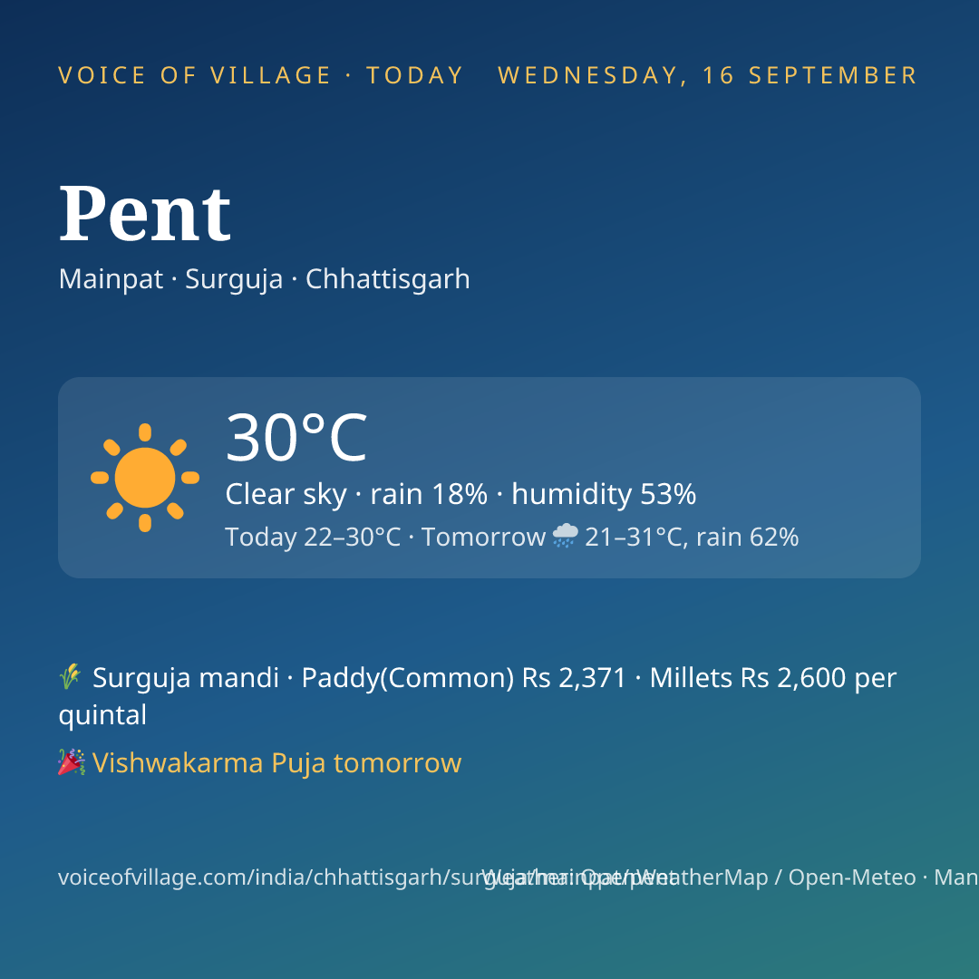 Pent today