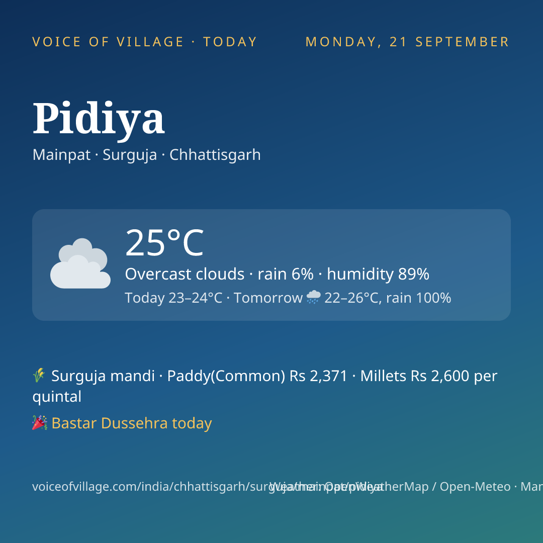 Pidiya today