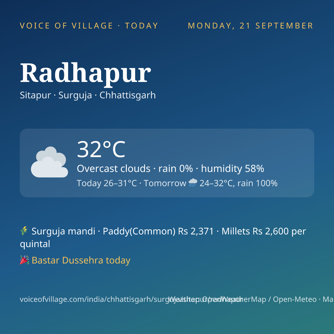 Radhapur today
