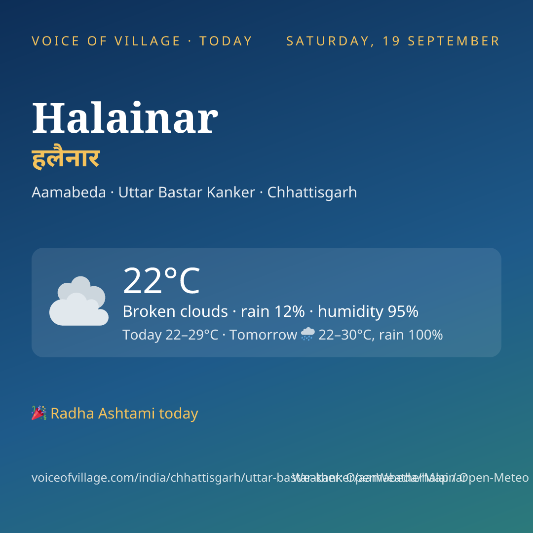 Halainar today