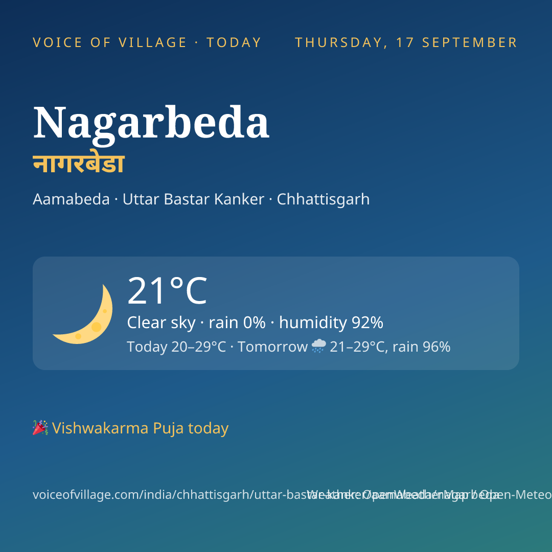 Nagarbeda today