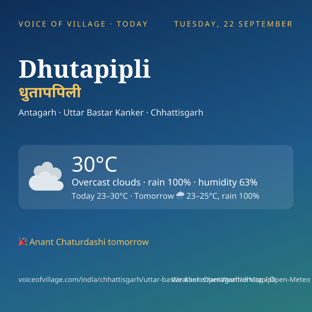 Dhutapipli today