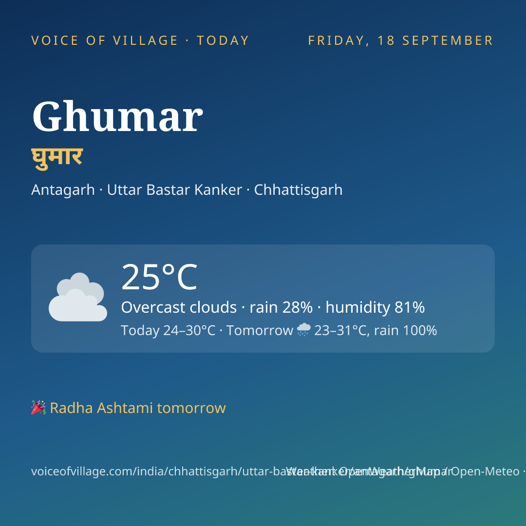 Ghumar today