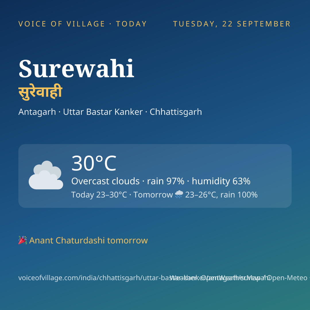 Surewahi today
