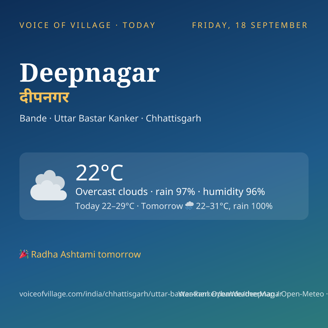 Deepnagar today