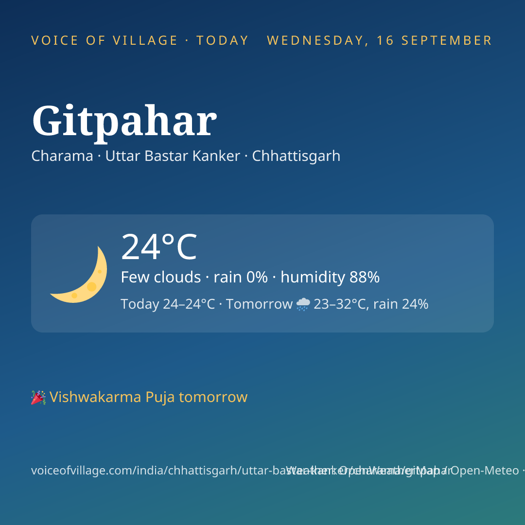 Gitpahar today