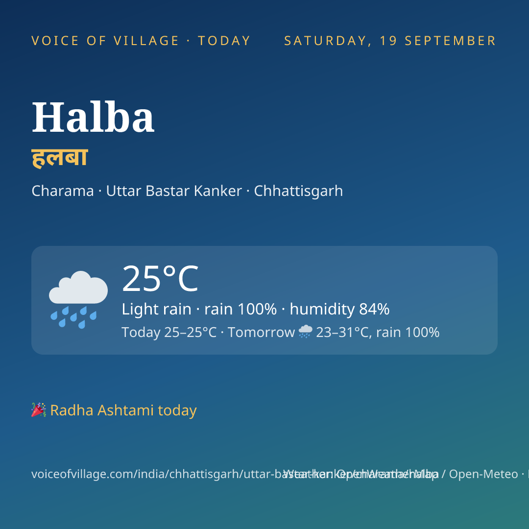 Halba today
