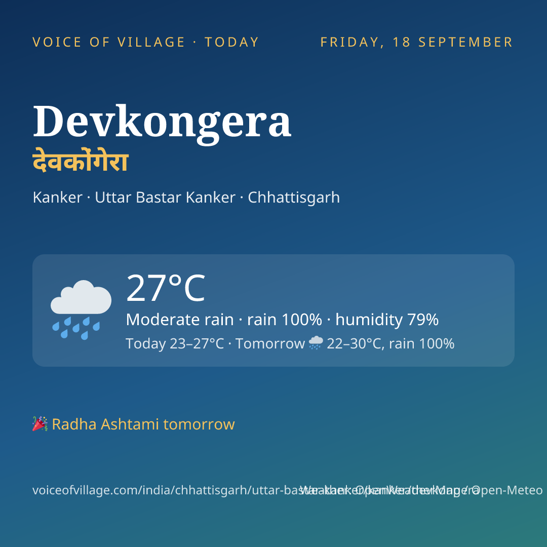 Devkongera today
