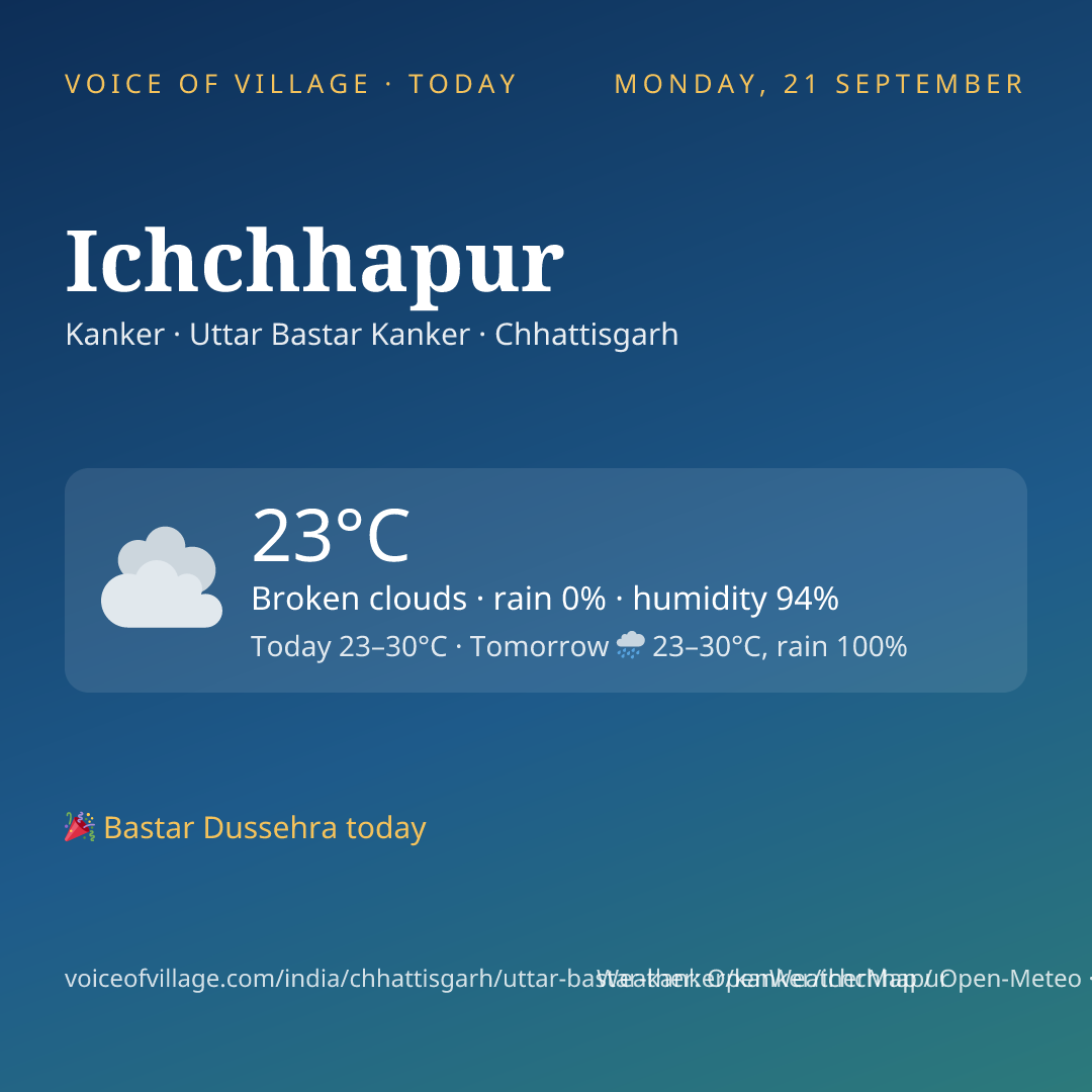 Ichchhapur today
