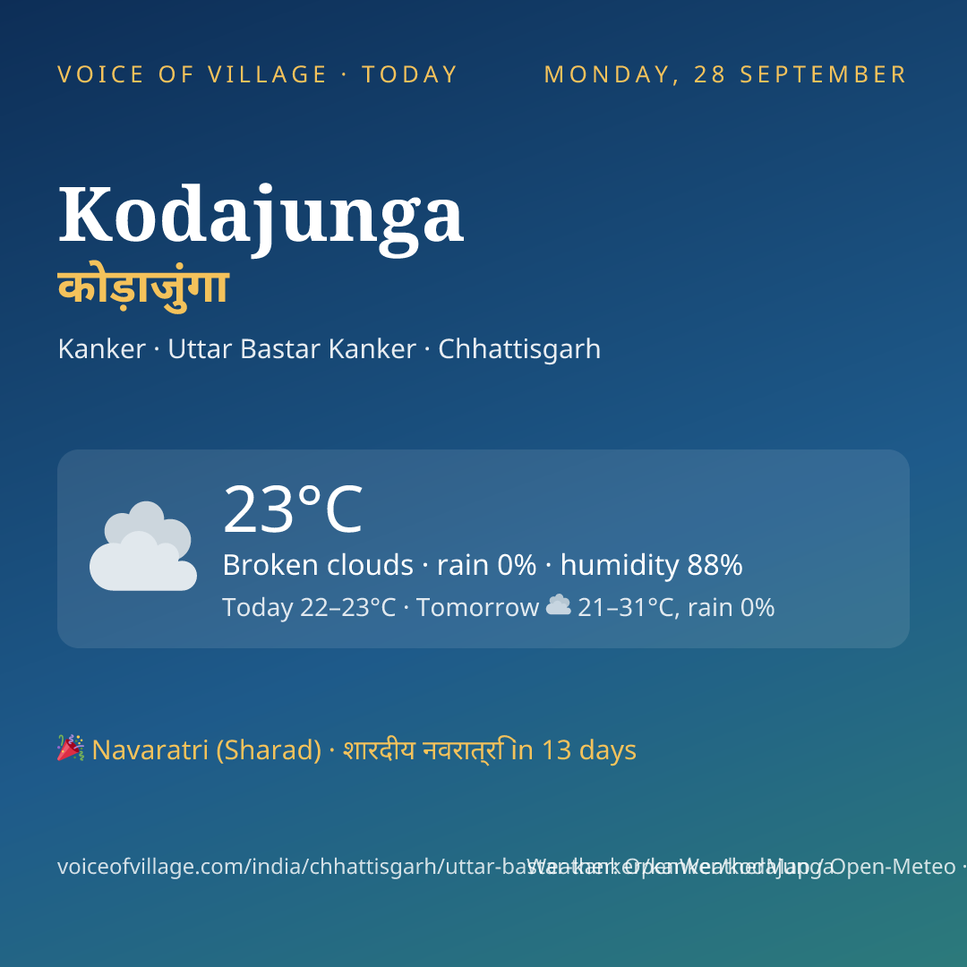 Kodajunga today