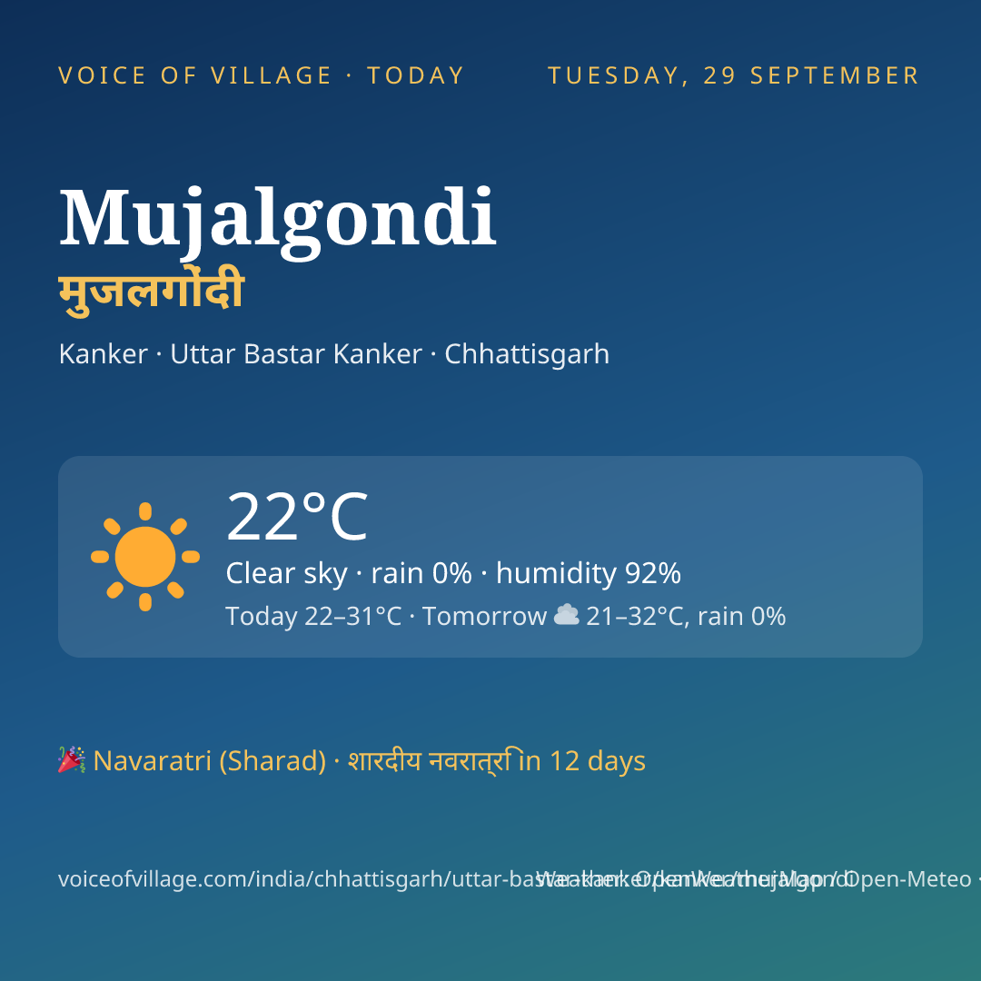 Mujalgondi today