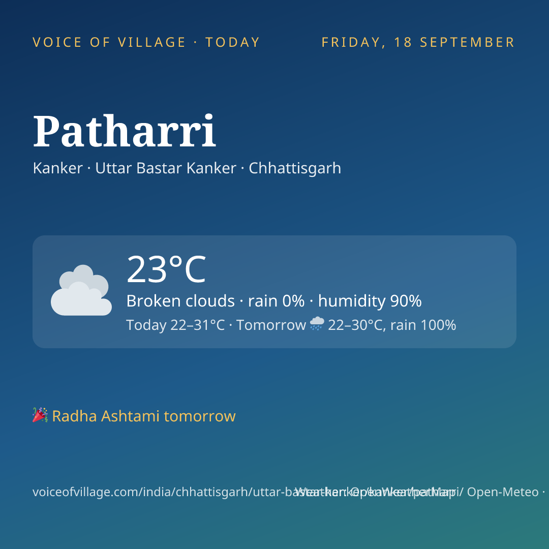 Patharri today