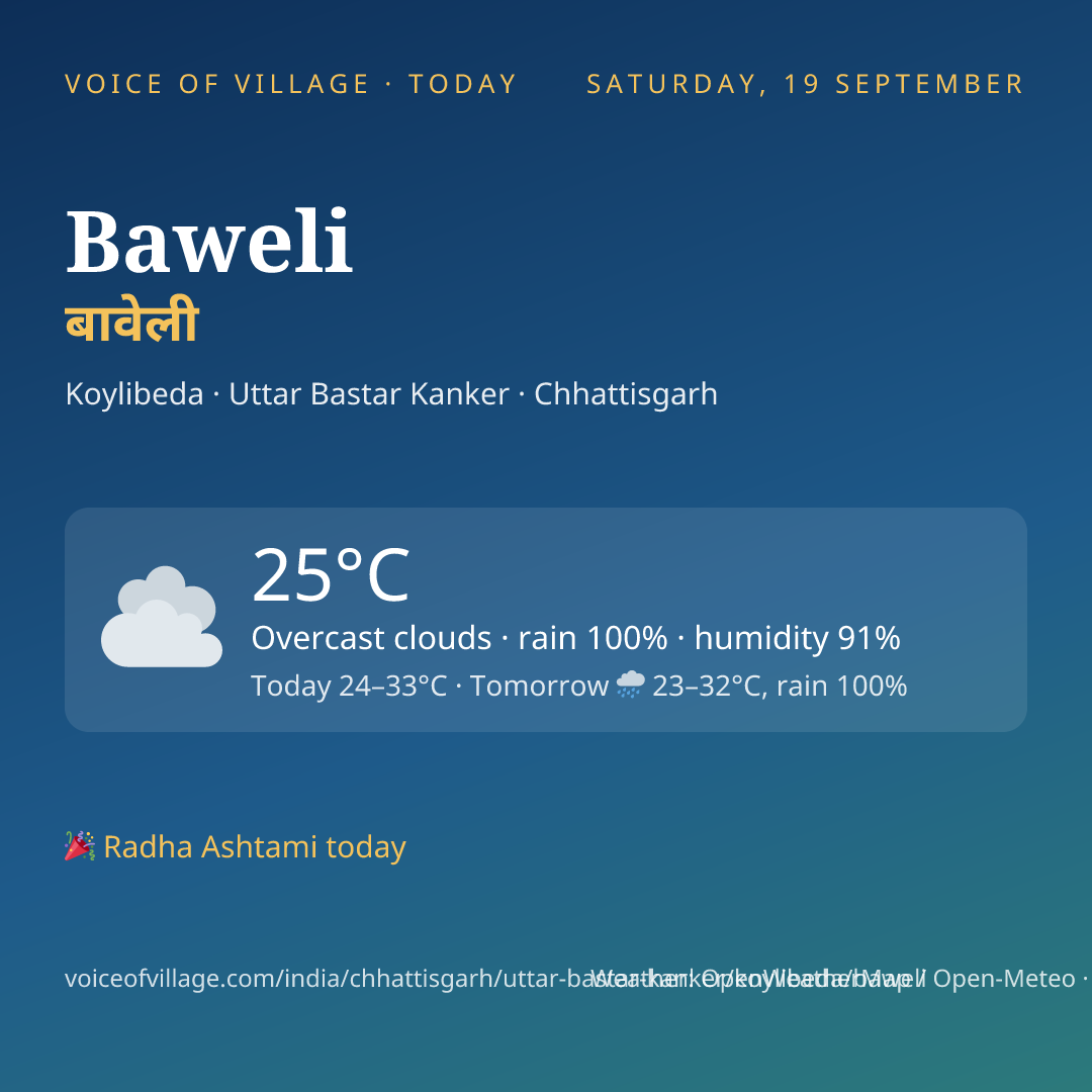 Baweli today