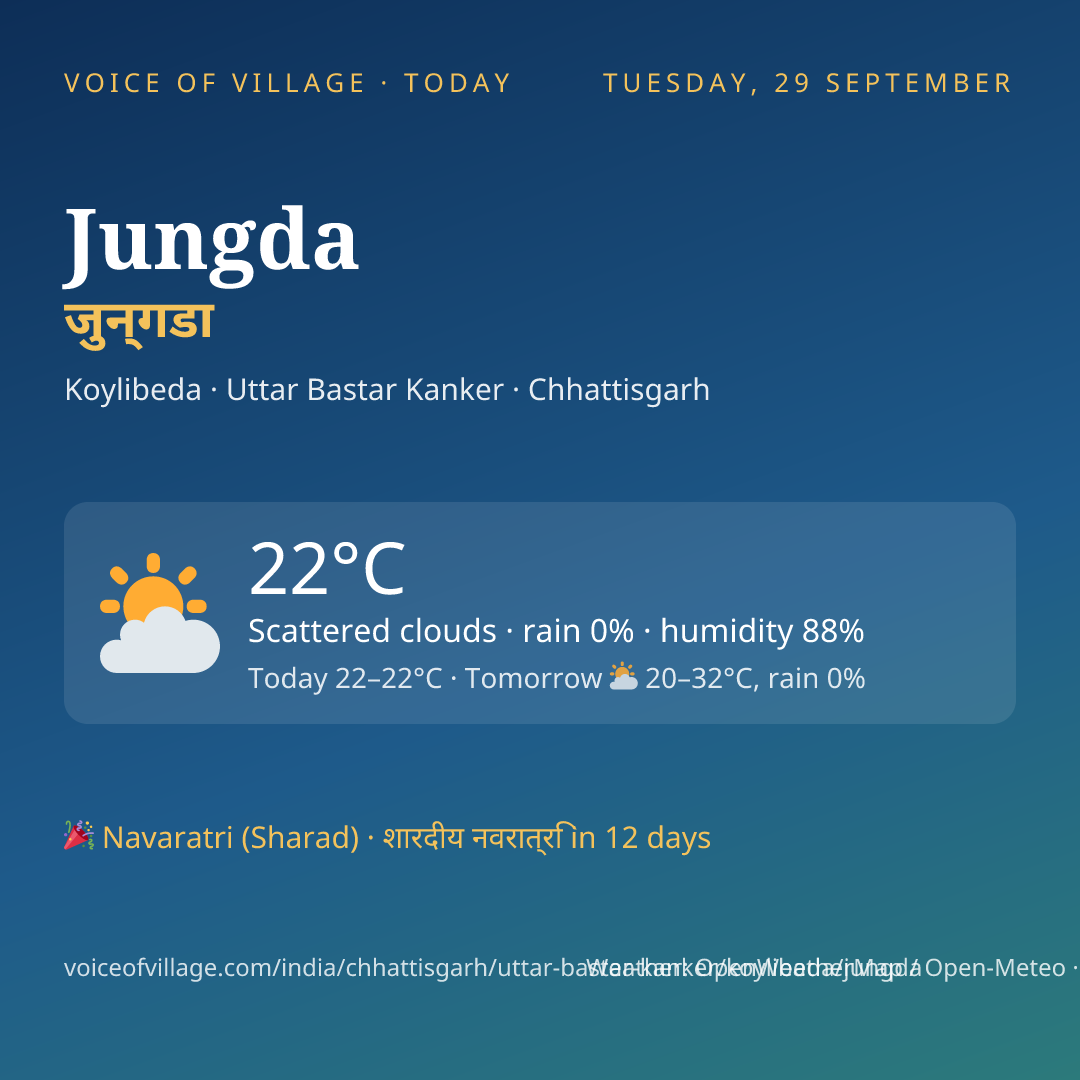 Jungda today