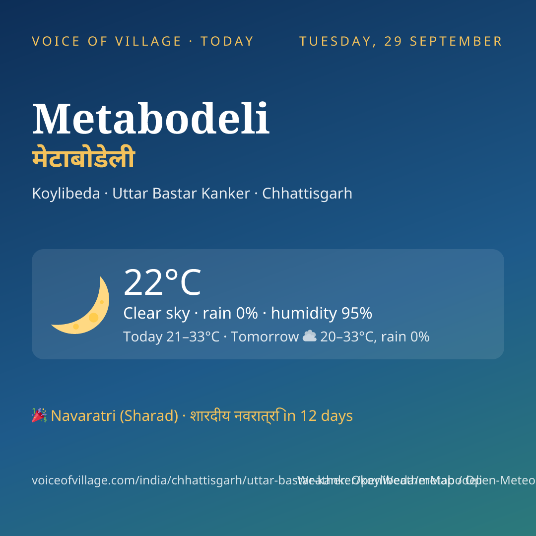 Metabodeli today