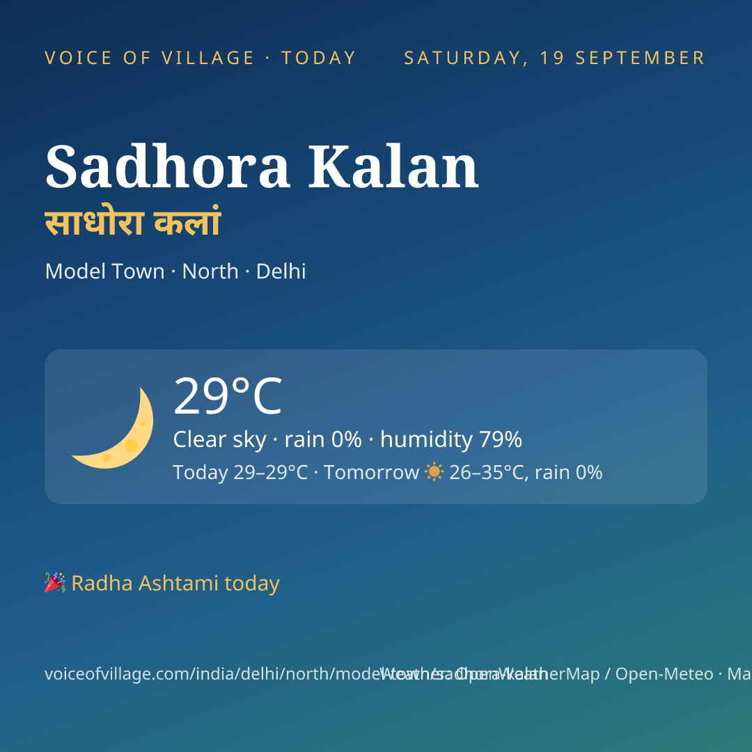 Sadhora Kalan today