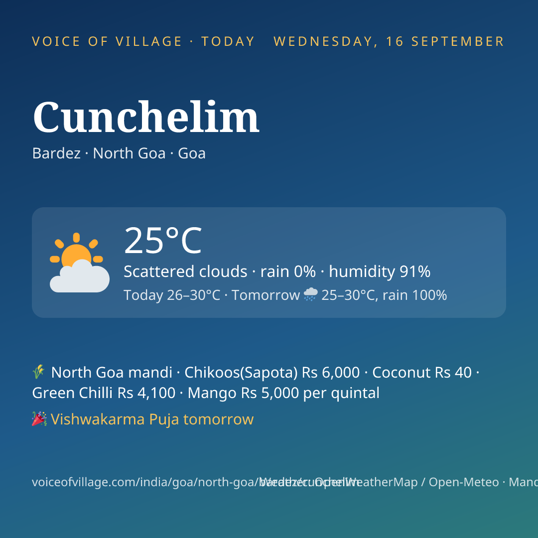 Cunchelim today