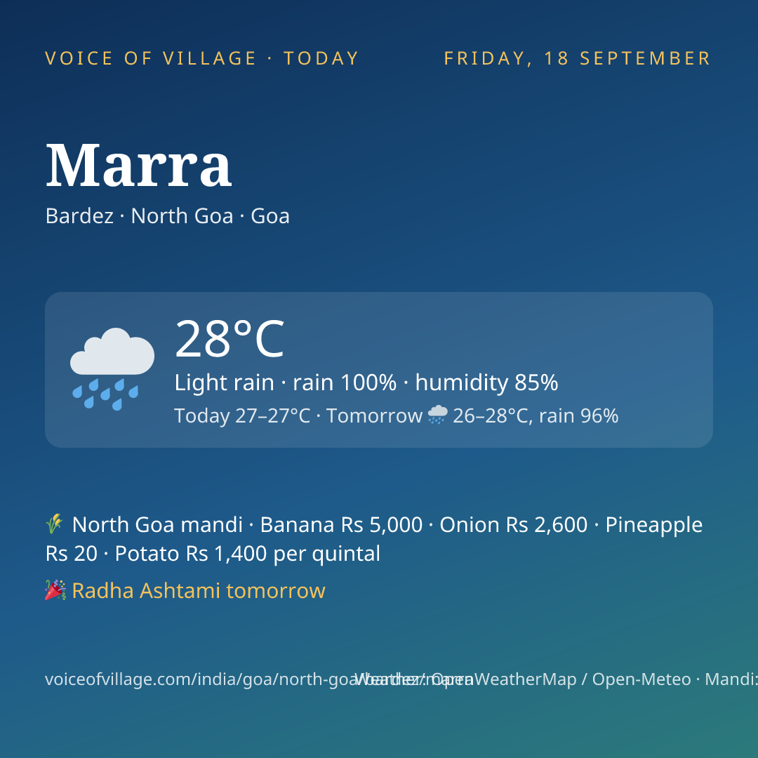 Marra today