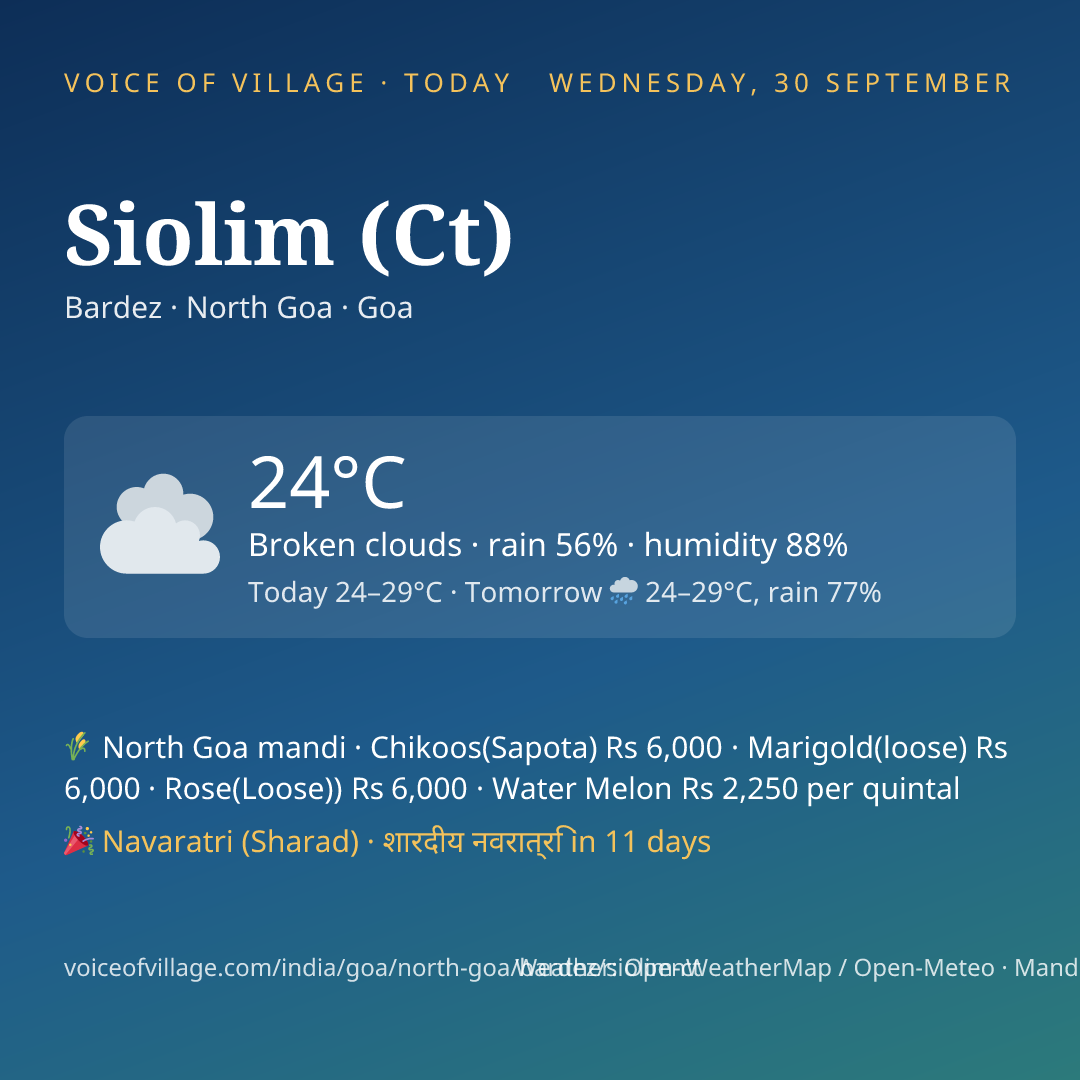Siolim (Ct) today