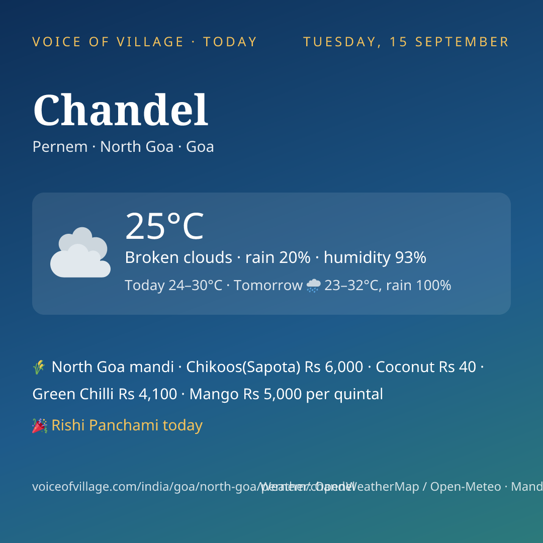 Chandel today