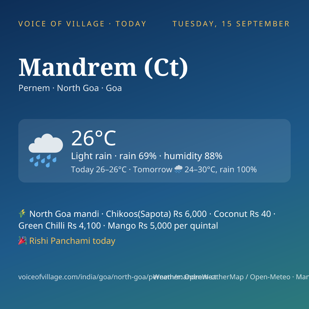 Mandrem (Ct) today