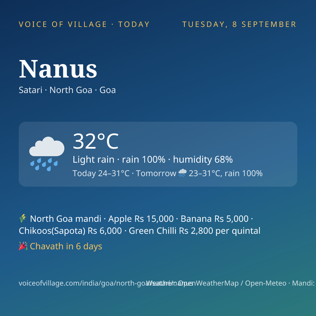 Nanus today