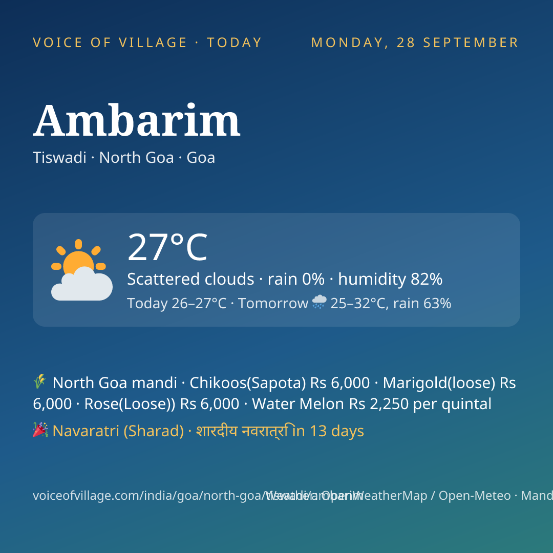 Ambarim today