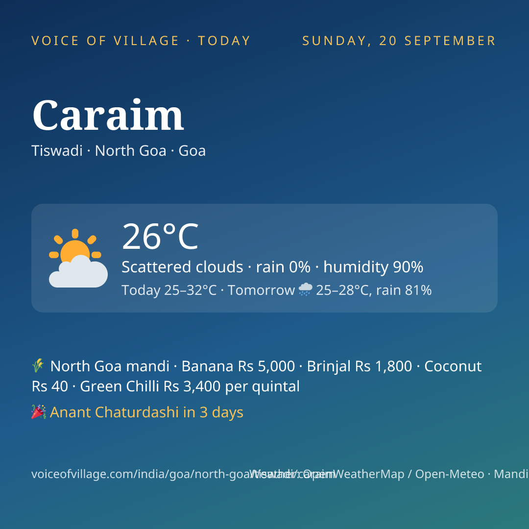 Caraim today