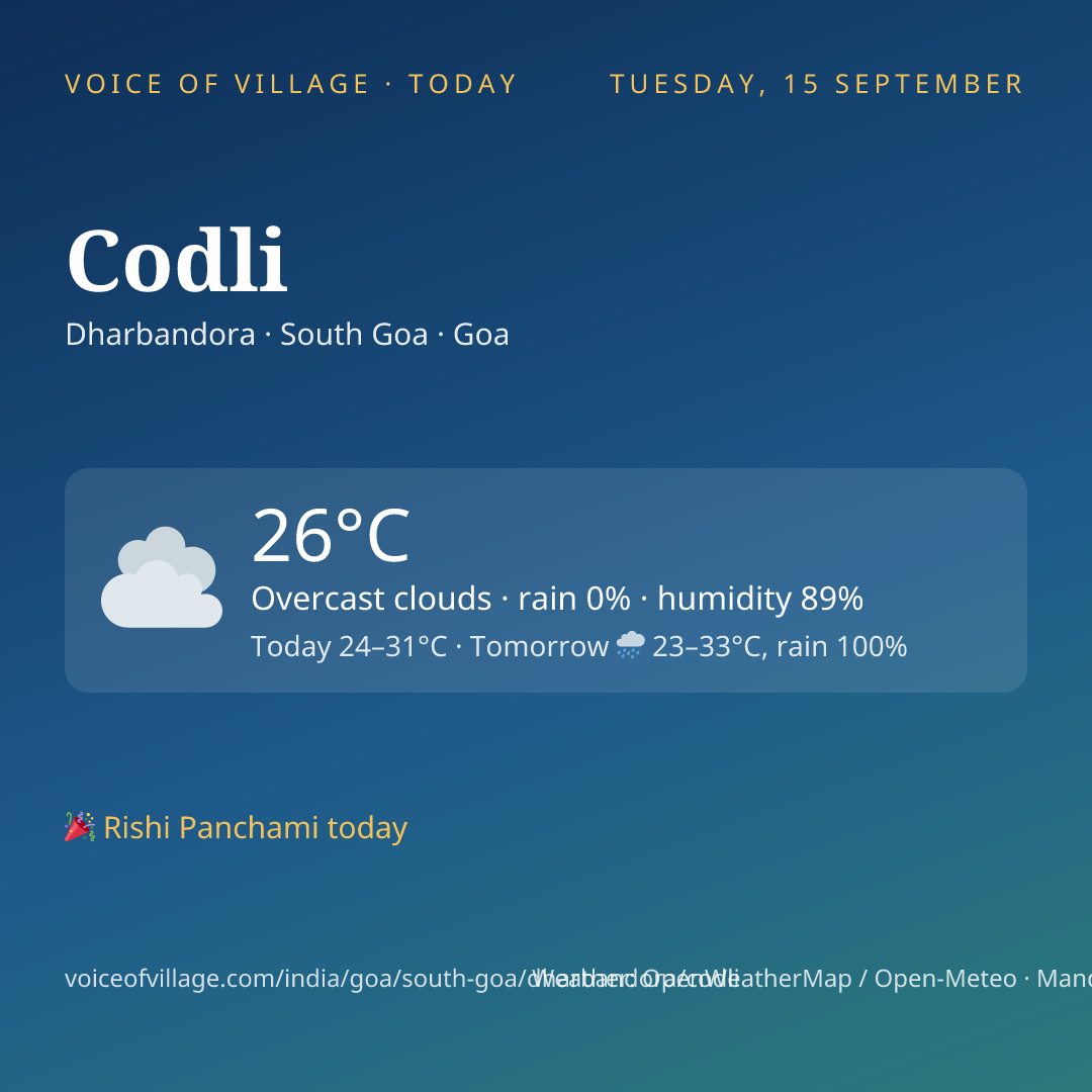Codli today