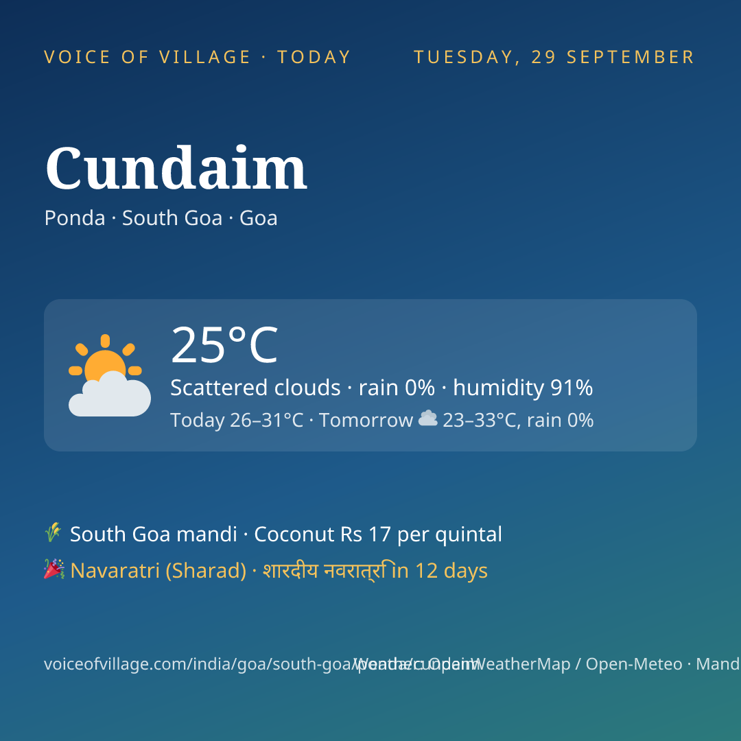 Cundaim today