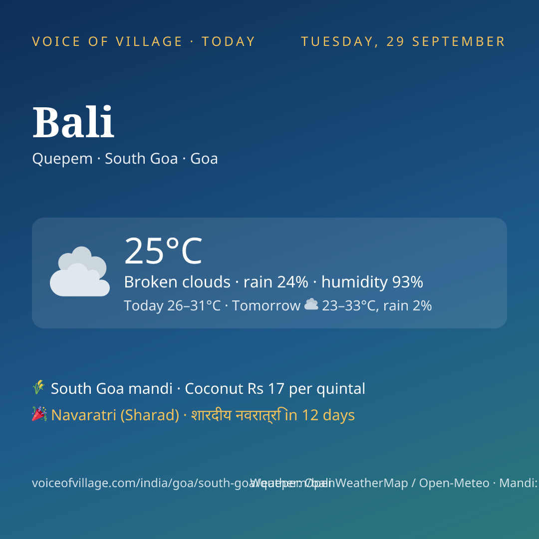 Bali today