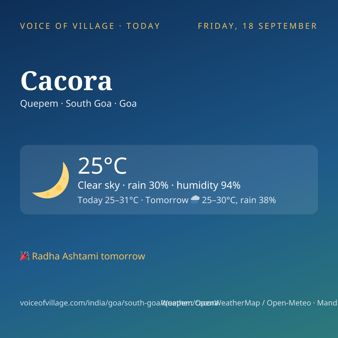 Cacora today