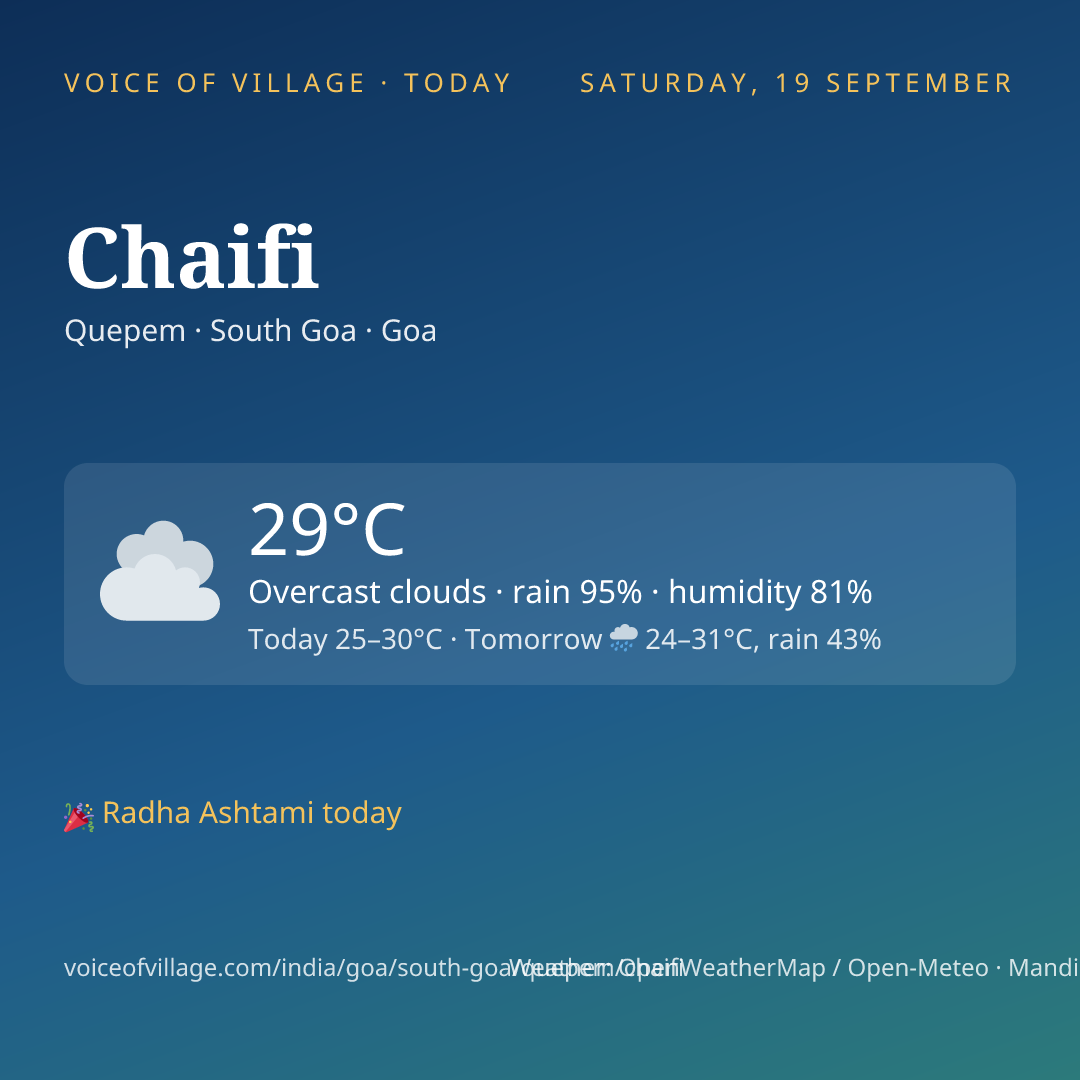 Chaifi today