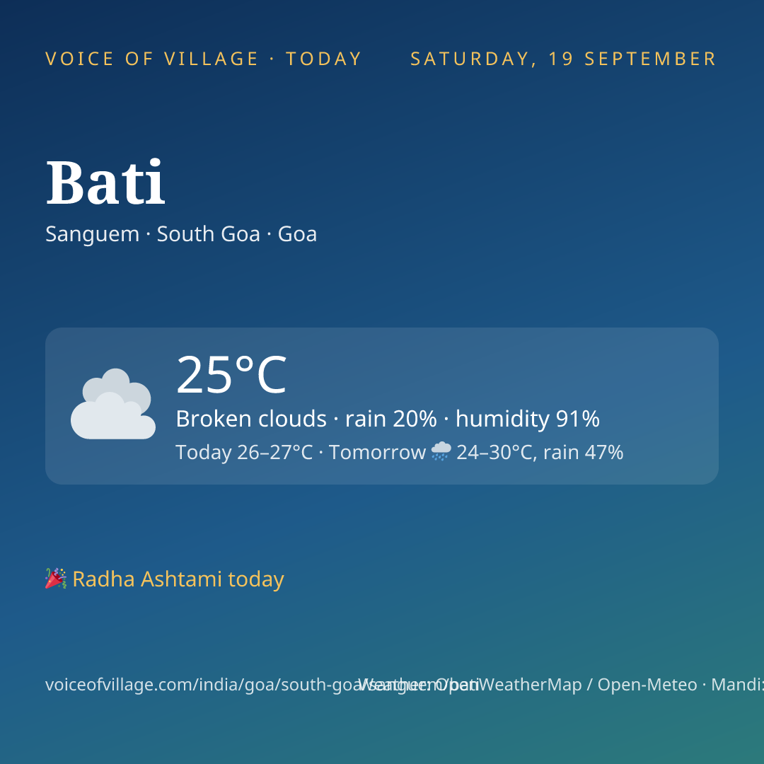 Bati today